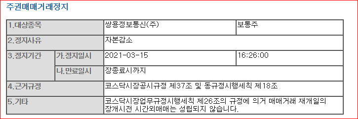  21. 3. 16. 쌍용정보통신 무상감자+유상증자 급락