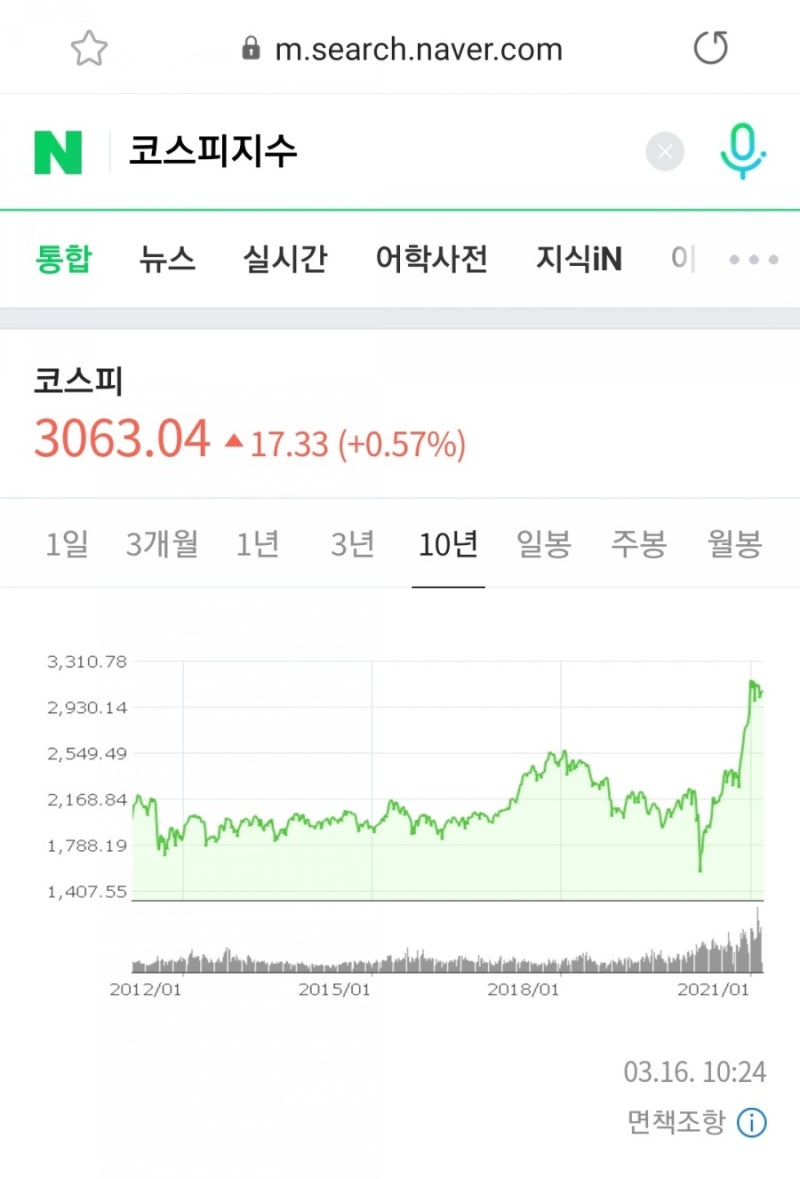 코스피&주가 10년 통계치 보며 느낀 점 : 네이버 블로그