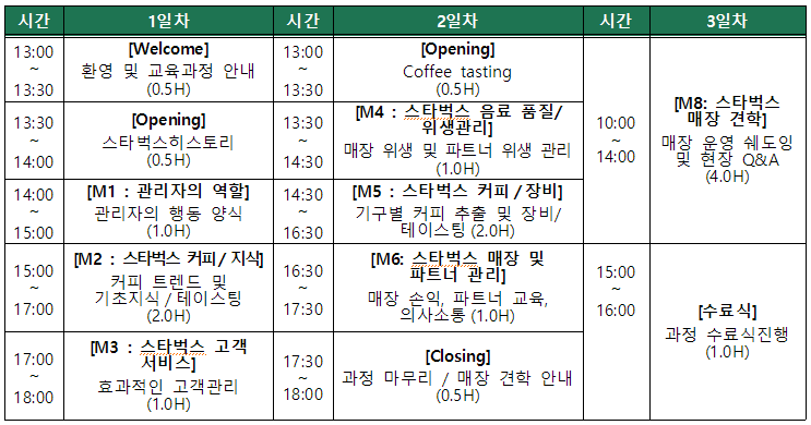  40대 이상 재기 소상공인 대상 스타벅스 바리스타 전문교육과정 운영