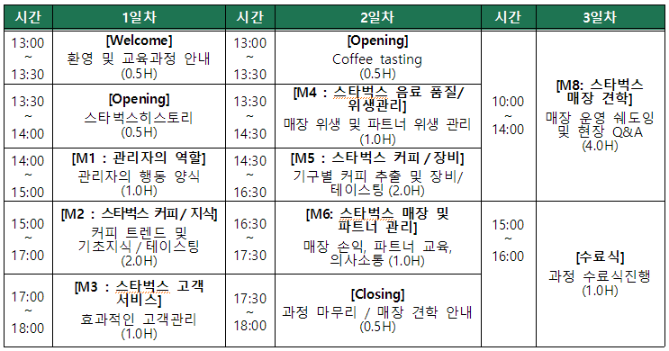 40대 이상 재기 소상공인 대상 스타벅스 바리스타 전문교육과정 운영