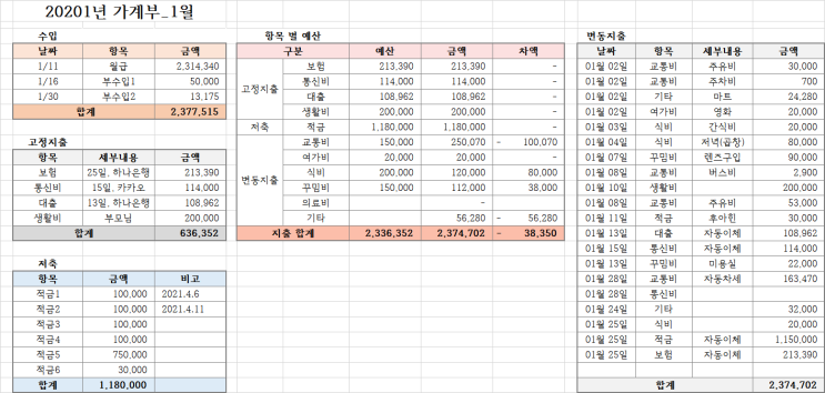  [엑셀 가계부] 심플한 가계부 양식 무료 제공(+실수령 230만원 가계부 공개)