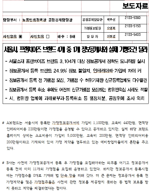  서울시 프랜차이즈 가맹본부 정보공개서 모니터링 결과 발표