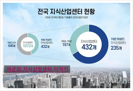  지식산업센터(구아파트형공장)란 무엇일까?