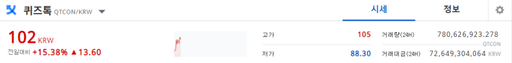  퀴즈톡 코인 언제까지 가지고 있어도 되는걸까? 퀴즈톡 전망 퀴즈톡 분석