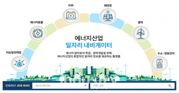 적성에 맞게 일자리 연결, 일자리 커넥팅 플랫폼 활성화