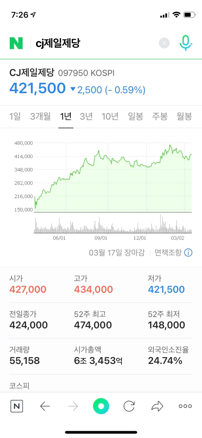CJ제일제당 : 네이버 블로그