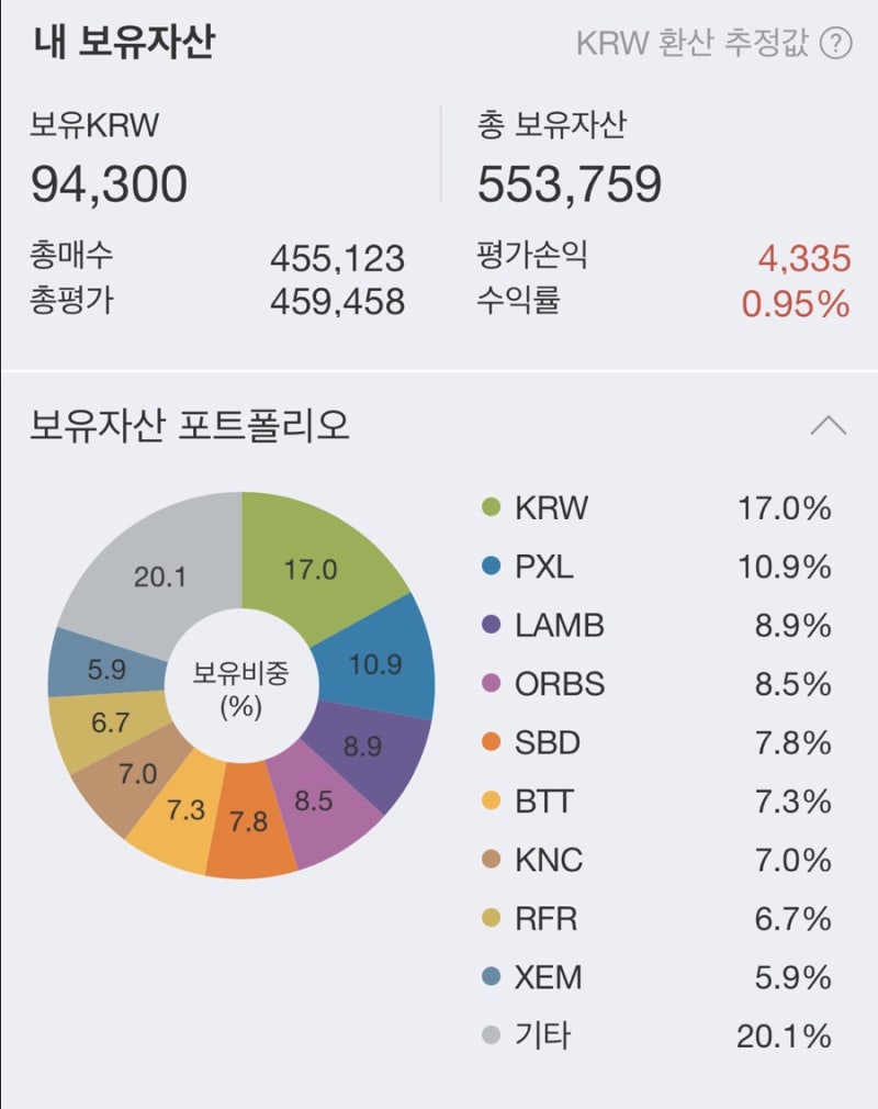 업비트 코인 구매 후기 (가상화폐 사는법. 종목 추천) : 네이버 블로그