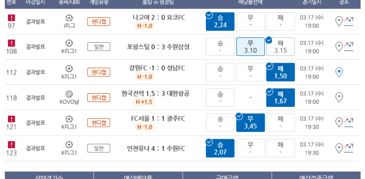 프로토 17일 금일 저녁경기 도전은 한폴낙으로 마무리