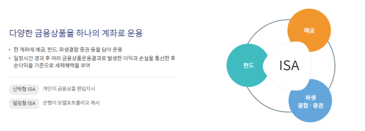  개인종합자산관리계좌, ISA란 무엇이며 장점과 단점은 무엇일까?