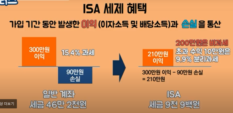  ISA계좌 만기 되었는데 어떻게 해야할까? (ISA 해지 / 연장 / 연금전환) 장점 및 단점