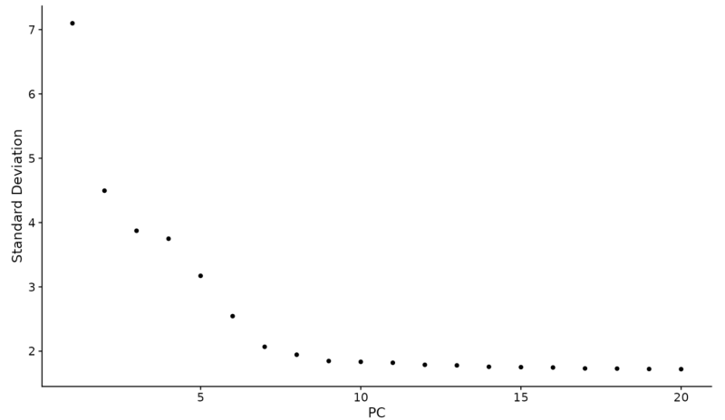 [Single Cell Analysis] Seurat 분석 튜토리얼 1 따라하기 (2) R studio로 pbmc ...