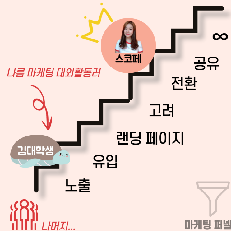 [데마완] 마케팅 인턴 준비한다고 대외활동이 끝? 실무 경험은 언제 쌓을래!