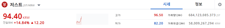  저스트코인 과연 저스틴선의 힘을 보여줄것인가? 저스트코인 전망