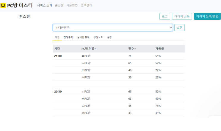  PC방창업 역시 PC방마스터!!