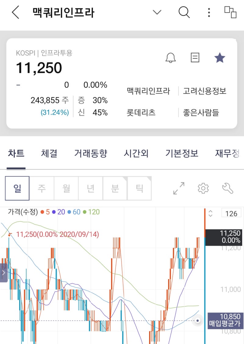 주식 배당금) 고려신용정보 맥쿼리인프라 배당일 : 네이버 블로그