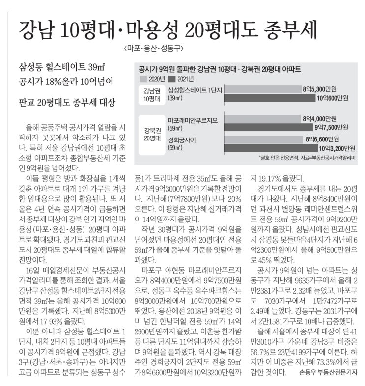  MasterZerOnE 과 함께 하는 데일리 분양이야기~!!