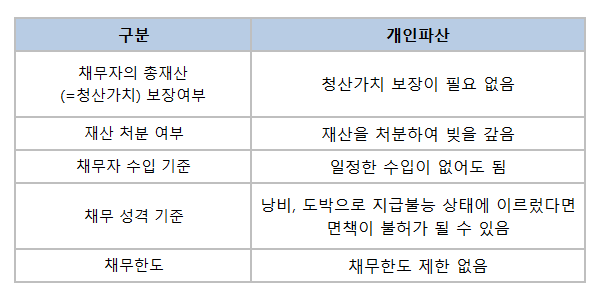개인파산의 장점과 의미, 자녀에 대한 주의사항을 이해한 후