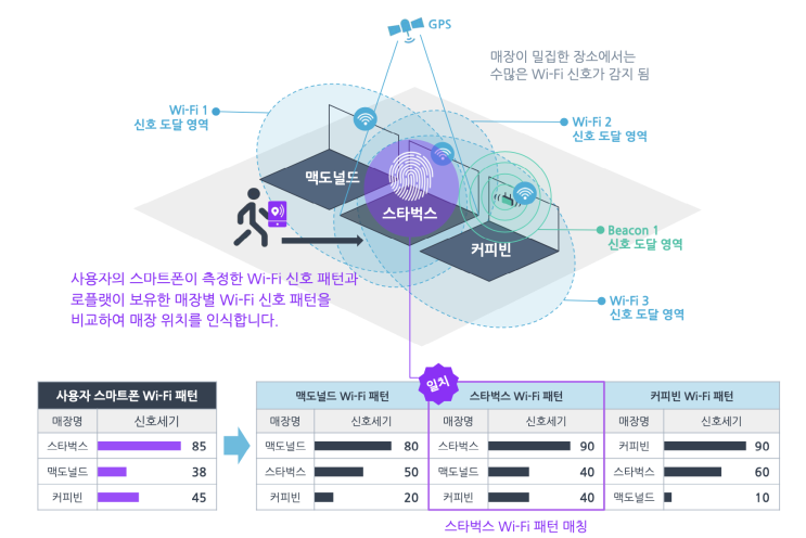  [기술 블로그] 로플랫 SDK 개발 이야기