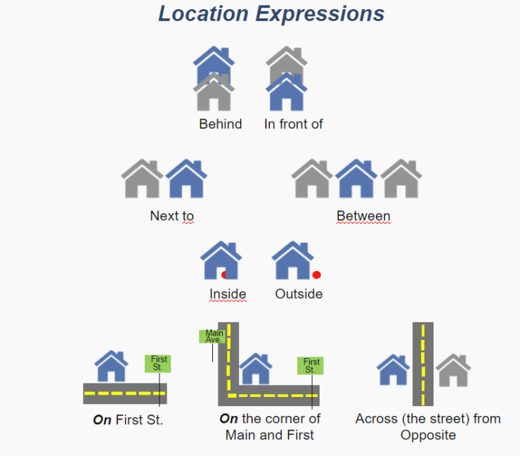  한눈에 보는 전치사 PREPOSITION OF LOCATION