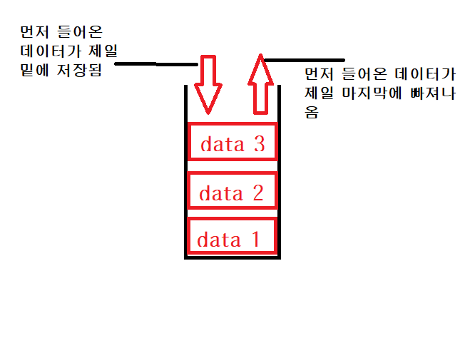  [파이썬 알고리즘] 스택