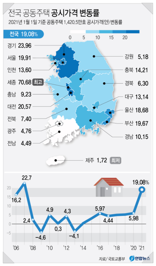  전국 아파트공시가격 발표.. 금정구 주요 아파트의 공시가격은?