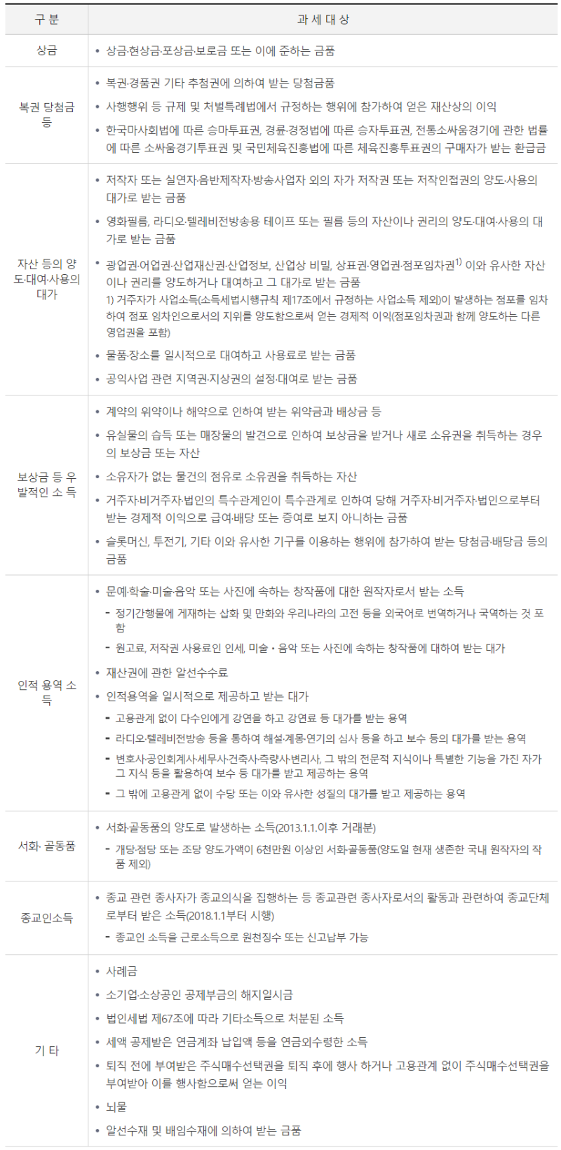 가상화폐 세금, 기타소득세 부과시기와 세율 : 네이버 블로그