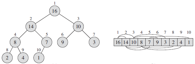  힙정렬(HeapSort)