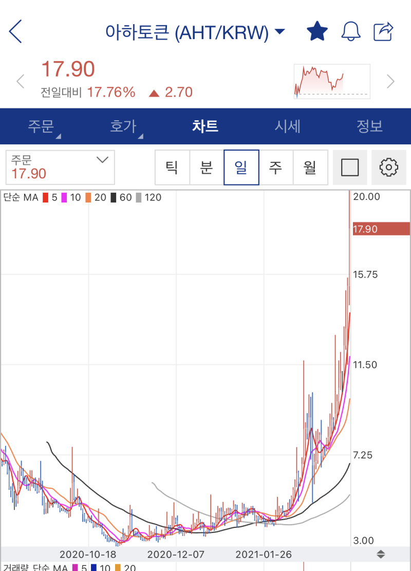아하토큰(코인)시세 출석하는 방법_추천인코드_출금하는 방법 : 네이버 블로그
