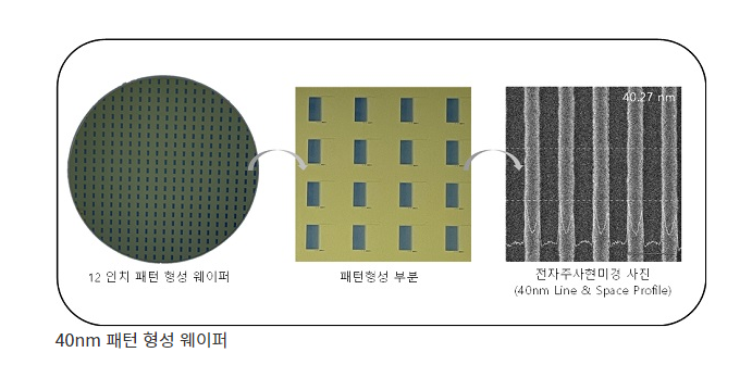 국내최초 12인치 반도체 테스트베드 공식 서비스 개시 국내최초 12인치 반도체 테스트베드 공식 서비스 개시