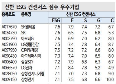 ESG 투자 - 어떻게 할 것인가? ESG 투자 - 어떻게 할 것인가?