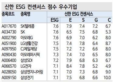 ESG 투자 - 어떻게 할 것인가?