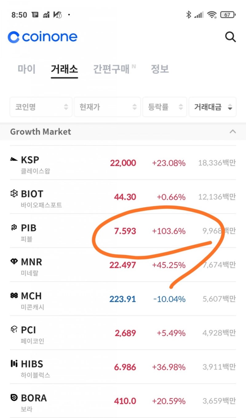 가상화폐 출금수수료는 얼마일까? 코인원의 비트코인 이더리움 클레이튼 피블 페이코인 보라 : 네이버 블로그