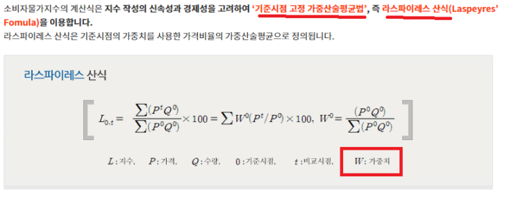  소비자 물가지수와 근원물가지수