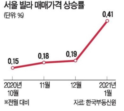  2.4 대책 이후 현금청산?