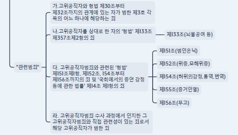  공수처법(고위공직자범죄수사처 설치 및 운영에 관한 법률)에 대한 헌법소원 등을 보고 느낀, 국민들의 입법의견 제출의 중요성