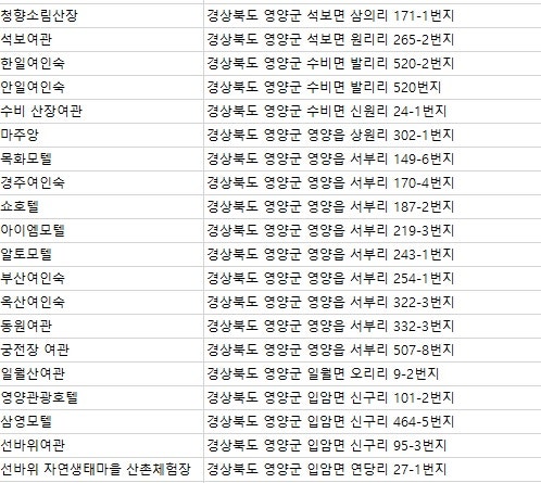 영양군숙박