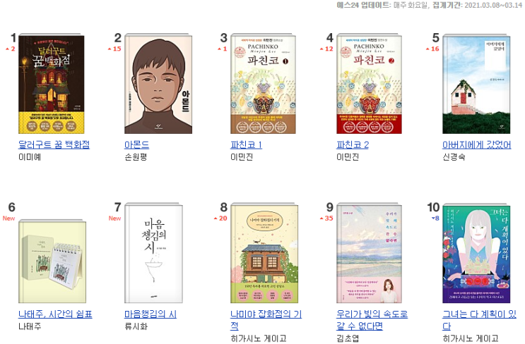  [주간 베스트셀러] 2021년 3월17일