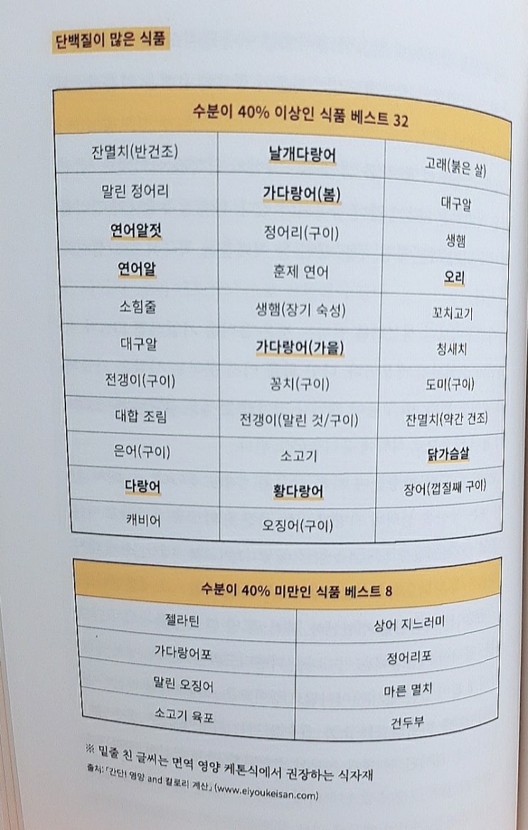  케톤혁명part3.면역 영양 케톤식이란? 02
