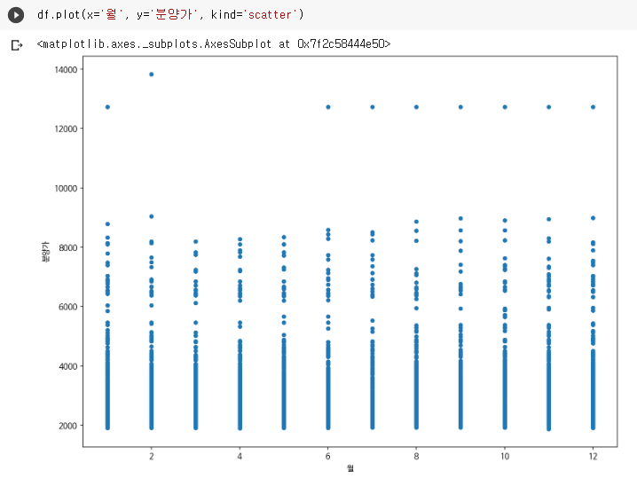 43. [파이썬(Python)] Pandas 데이터 시각화 - plot함수 사용하여 그래프 만들기 (5) pie, scatter ...