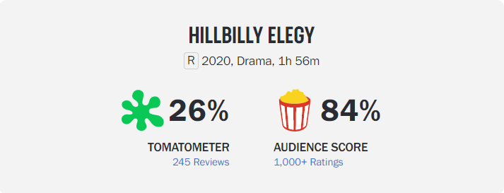 2. 힐빌리의 노래 HILLBILLY ELEGY(2020)
