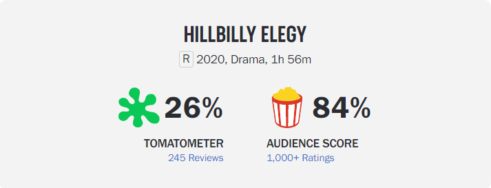  2. 힐빌리의 노래 HILLBILLY ELEGY(2020)