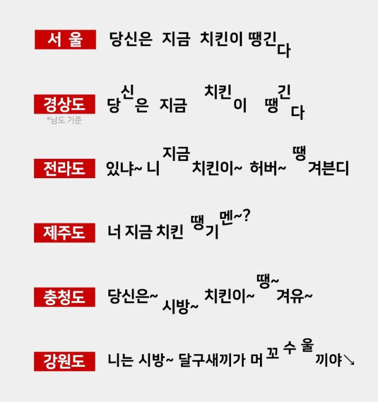  지역별 억양 차이를 알아보자