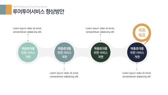  ppt 제작 파워포인트 관공서 제안서, 아이알(IR)자료 PPT 디자인,입찰제안서,공사지명원 PPT 디자인