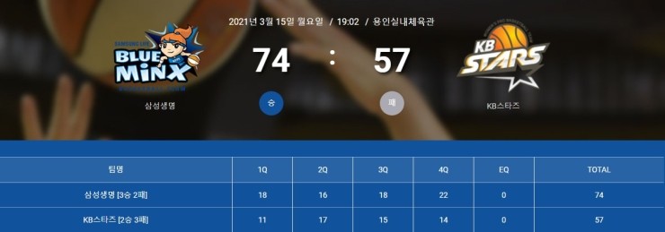 [20210317] 내 마음대로 쓰는 WKBL 챔피온결정전 분석 (<b>5차전</b>)