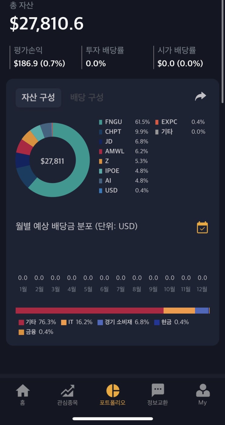  해외주식 03월 16일 매매일지 (JD,AI,AMWL,IPOE,EXPC,Z) feat 방황하는 손가락