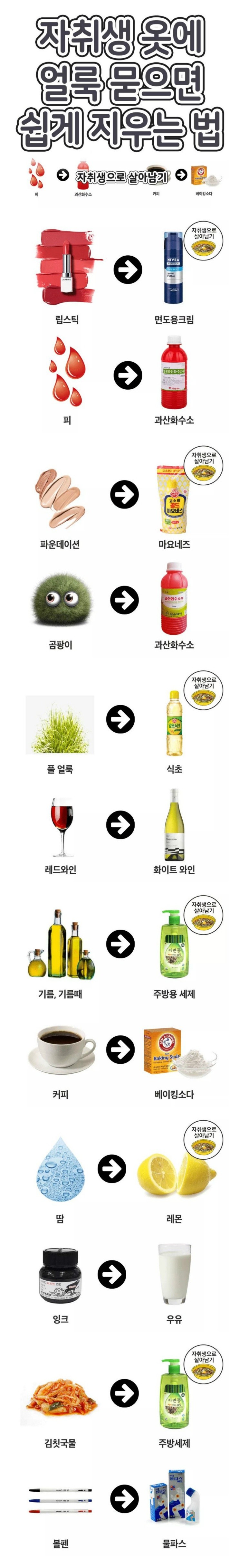  [길 인테리어] 옷에 묻는 얼룩 제거하는팁!!공유