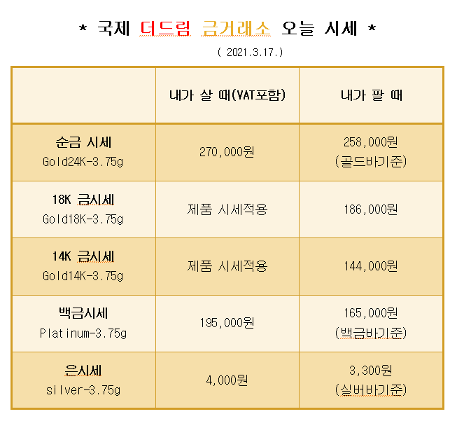  * 대구 북구 칠곡 국제 더드림 금거래소에서 알려드리는 오늘의 금 시세 *