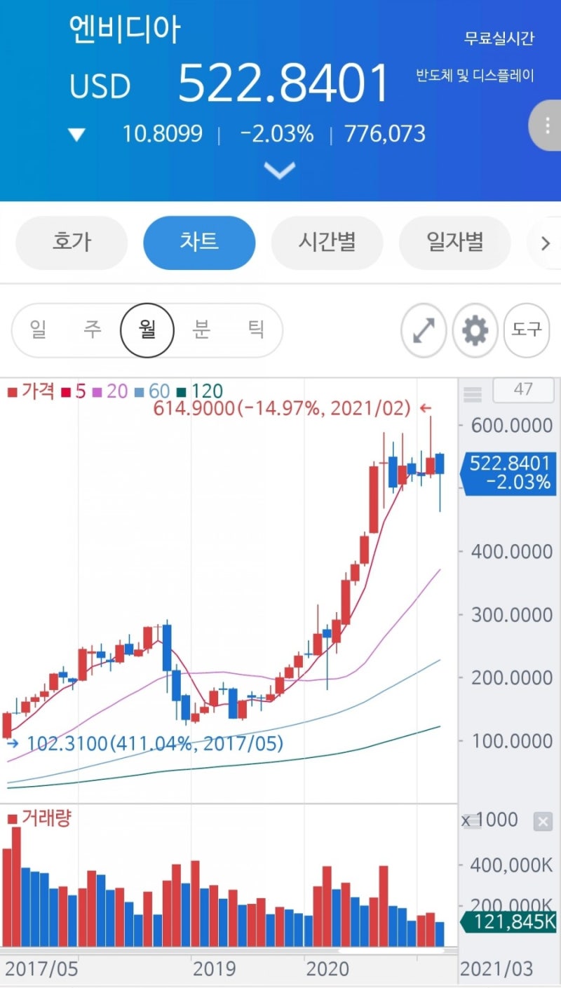 비트코인 채굴방법, 반도체산업과 무슨 상관이 있을까? 엔비디아의 미래는? : 네이버 블로그