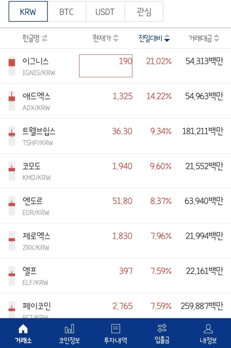 업비트 원화상장 예측리스트 : 네이버 블로그