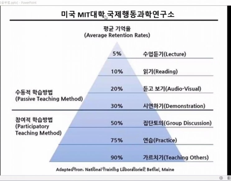  공부방법